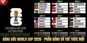 bảng đấu worldcup 2026