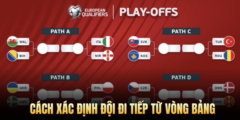Cách xác định đội đi tiếp từ vòng bảng